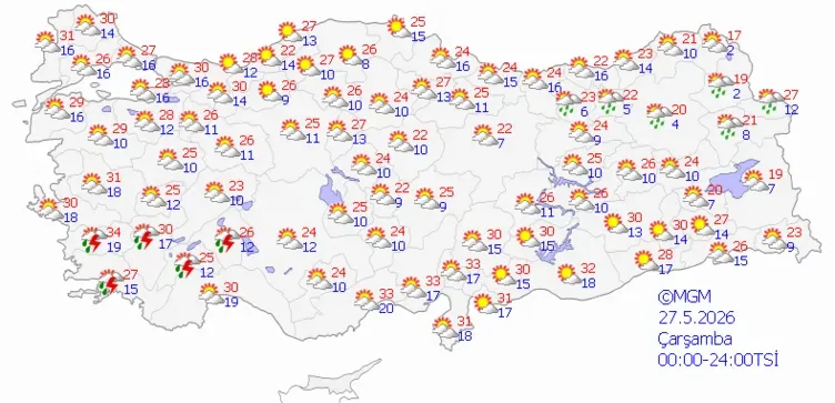 METEOROLOJİ 5 GÜNLÜK HAVA DURUMU HARİTASINI GÜNCELLEDİ 27 MAYIS 2026, ÇARŞAMBA Yurt genelinde ağırlıklı olarak parçalı bulutlu ve bol güneşli bir hava hakim. Ancak Güney Ege ve Batı Akdeniz'in iç ve yüksek kesimleri (Muğla, Antalya, Burdur çevreleri) ile Doğu Karadeniz'in iç kesimleri ve Doğu Anadolu'nun kuzeydoğusunda yerel gök gürültülü sağanak yağış geçişleri görülüyor. Sıcaklıklar özellikle batı ve güney kıyılarda oldukça yüksek, 30-34 derece bandında seyrediyor. İç ve doğu kesimlerde ise 20'li derecelerin ortalarında ılıman bir hava var.