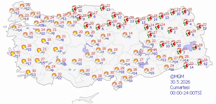 30 MAYIS 2026, CUMARTESİ Yağışlı sistem yavaş yavaş batı bölgelerinden başlayarak etkisini yitiriyor. Marmara'nın batısı, Ege bölgesi genelinde, Batı Akdeniz ve İç Anadolu'nun batısında hava açılarak yerini parçalı bulutlu ve bol güneşli bir gökyüzüne bırakıyor. Buna karşın Karadeniz'in tamamı, İç Anadolu'nun doğusu, Doğu Akdeniz ile Doğu ve Güneydoğu Anadolu bölgelerinde gök gürültülü sağanak yağışlar devam ediyor. Batı bölgelerinde güneşin tekrar yüzünü göstermesiyle gündüz sıcaklıkları Ege ve Akdeniz'de yeniden 30 derece ve üzerine çıkıyor.