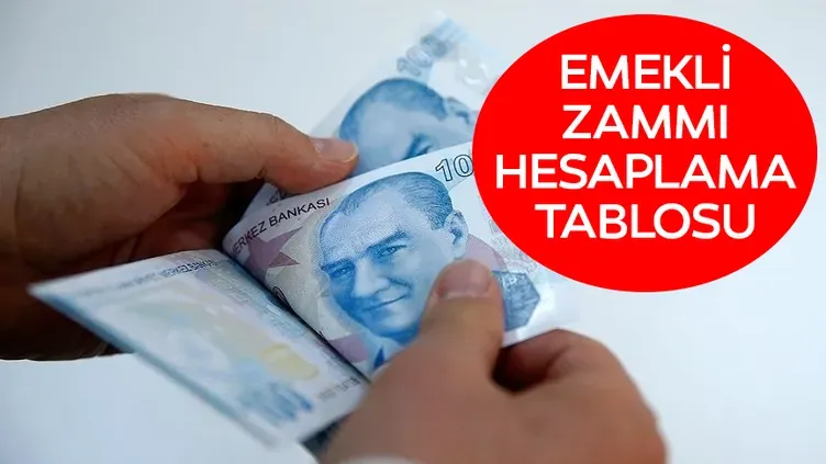 Temmuz 2026 emekli maaşı artışına ilişkin beklentiler netleşmeye başlıyor. SSK ve Bağ-Kur emeklilerinin alacağı zam oranı, ilk altı aylık enflasyon verilerinin tamamlanmasının ardından kesinlik kazanacak. En düşük aylıkta ilave düzenleme ihtimali de yakından takip edilirken, gözler açıklanacak son verilere çevrilmiş durumda. Emekli maaşlarına yönelik güncel zam tahminleri ve beklentiler gündemdeki yerini koruyor.