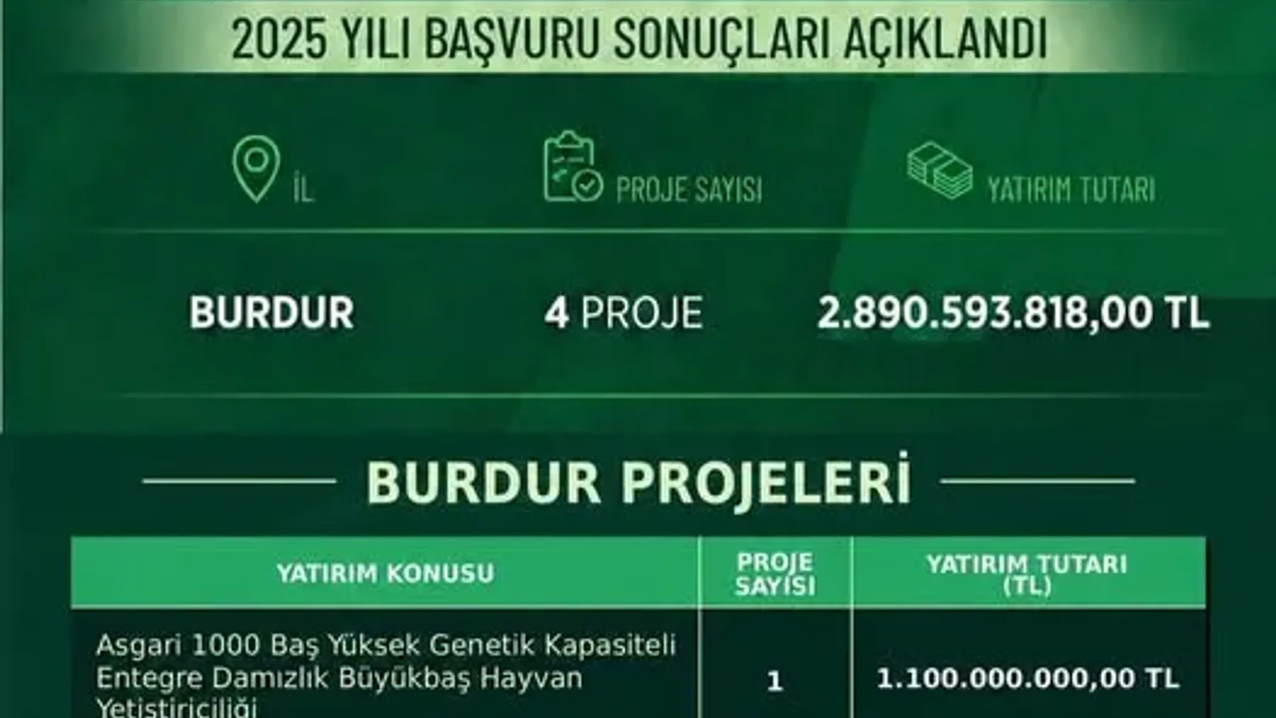 burdur konulu haberin kapak görseli