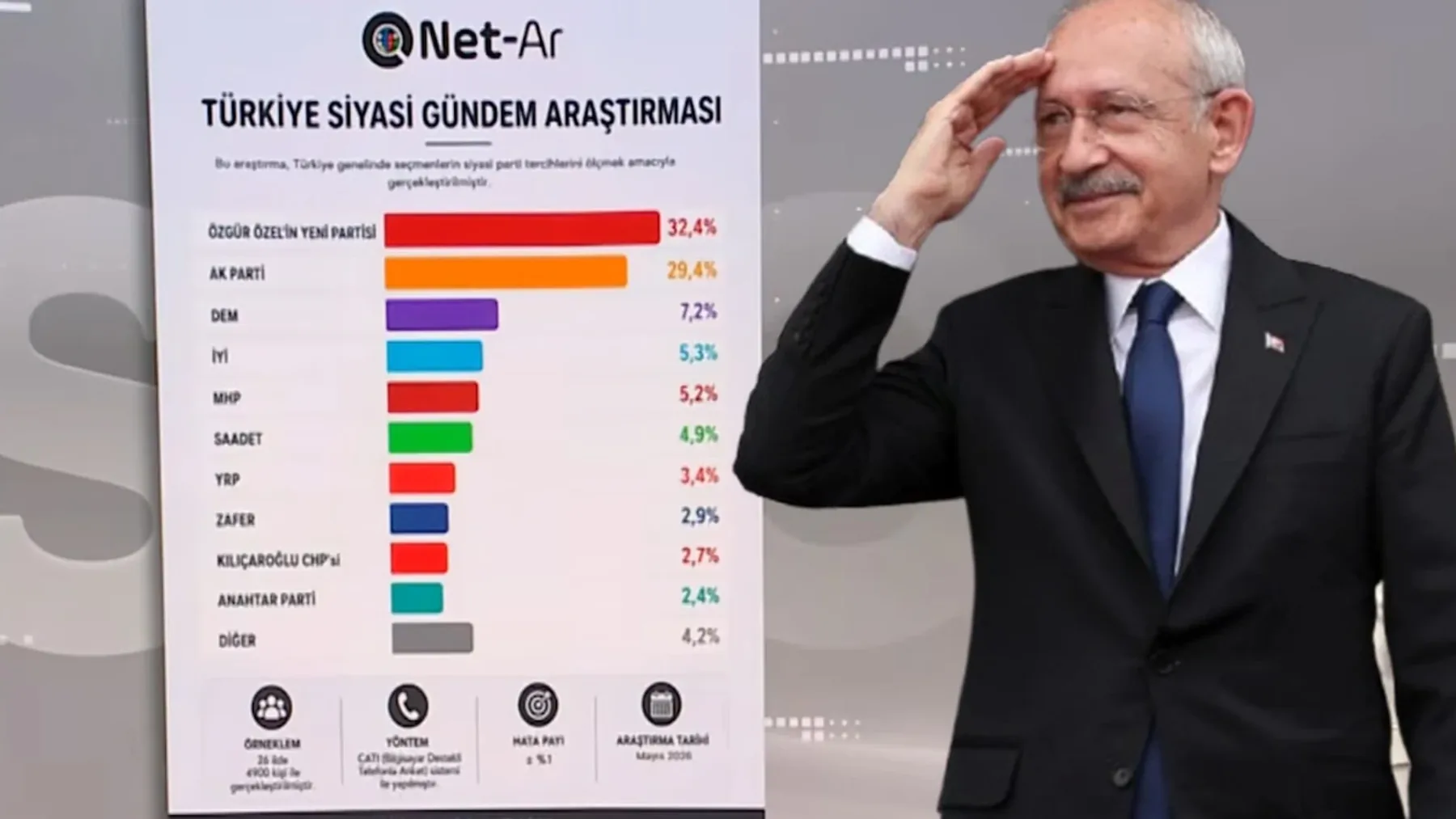 Siyaset konulu haberin kapak görseli