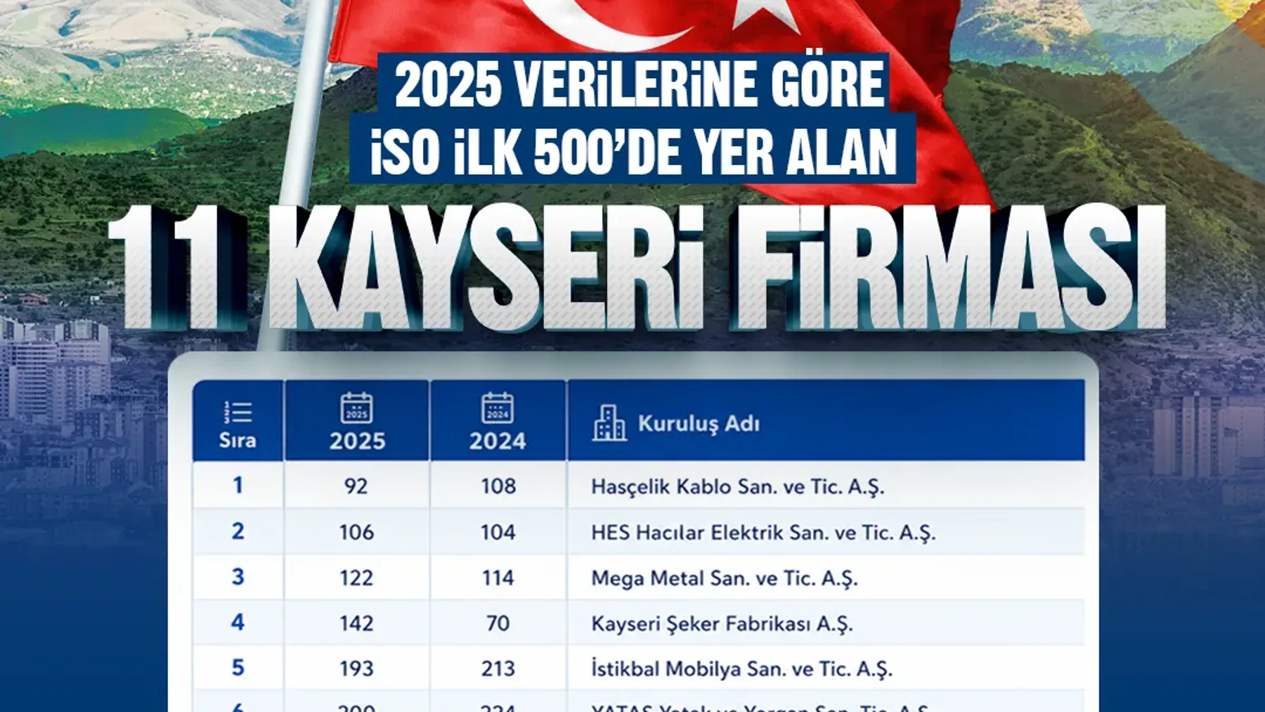 Kayseri konulu haberin kapak görseli