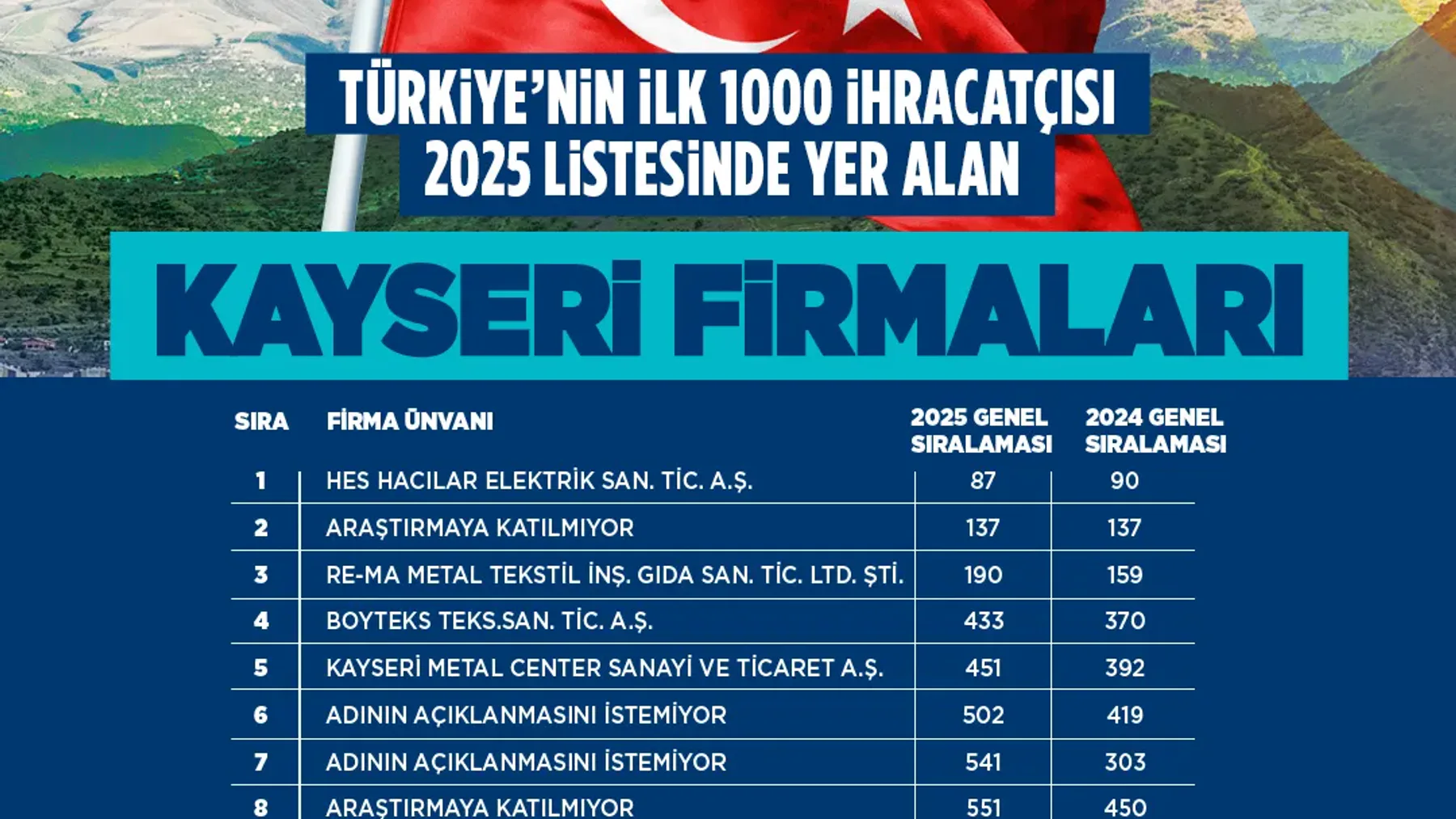 Kayseri konulu haberin kapak görseli